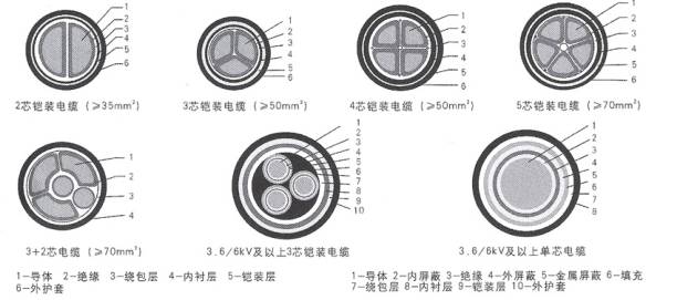 35KV及以下交聯聚乙烯絕緣電力電纜