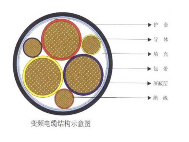 變頻電纜