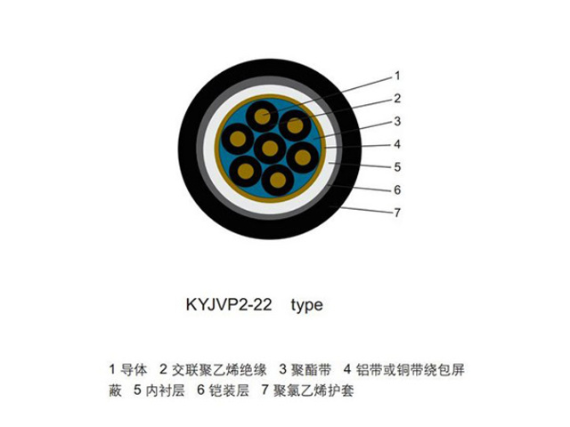  交聯聚乙烯絕緣聚氯乙烯護套控制電纜