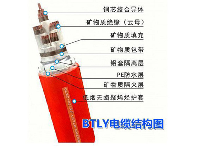 BTLY-隔離型(柔性)礦物絕緣電纜